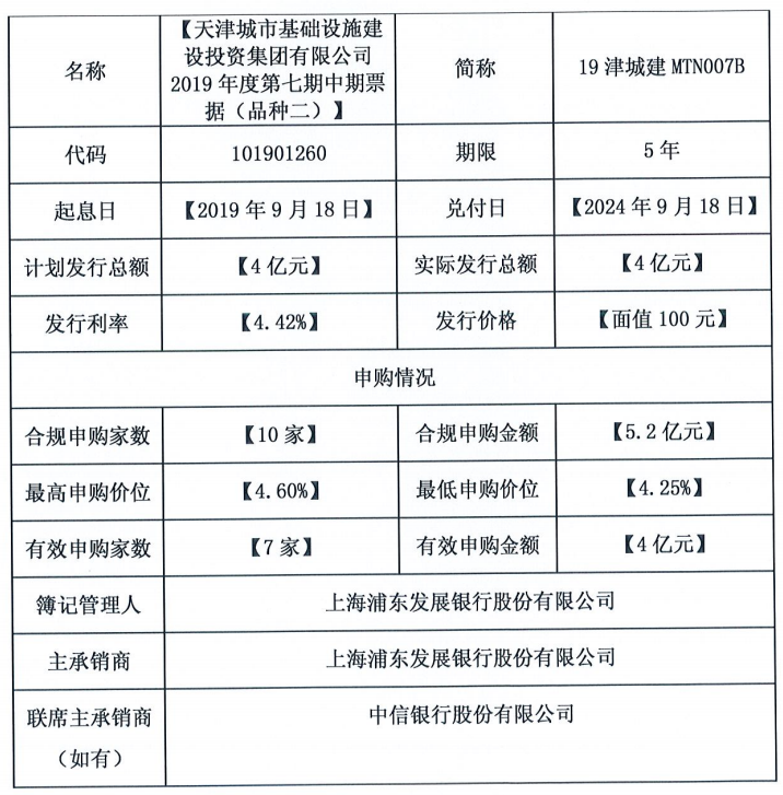 天津城投：成功发行15亿元中期票据 最高票面利率4.42%-中国网地产