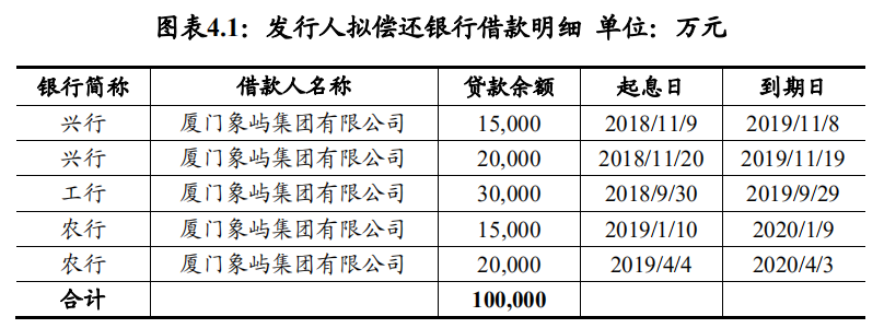 厦门象屿：6.5亿元超短期融资券发行完成 利率2.65％-中国网地产