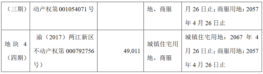 蓝光发展：重庆中泓拟17.8亿元收购重庆华景域100%的股权-中国网地产