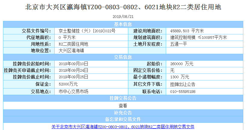 中海32.7亿元夺得北京大兴瀛海地块 溢价率25.77%-中国网地产
