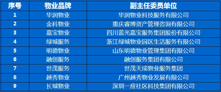 中国城商联商业物业发展建设工作委员会在京正式成立-中国网地产