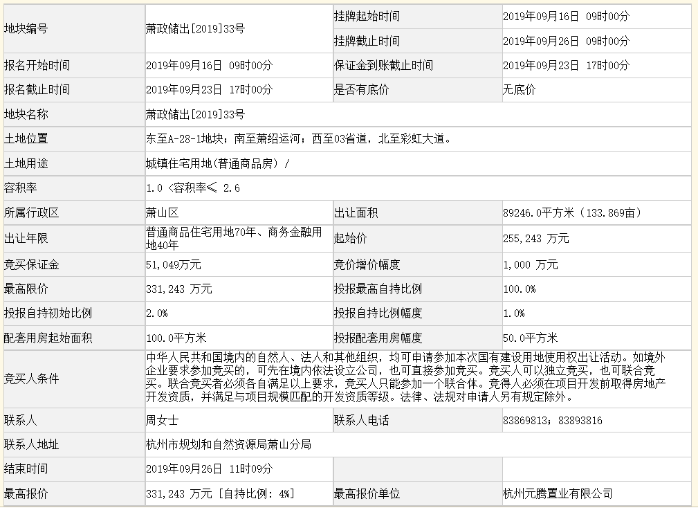 万科33.12亿元竞得杭州地铁5号线停车场盖下区地块 溢价率29.78%-中国网地产