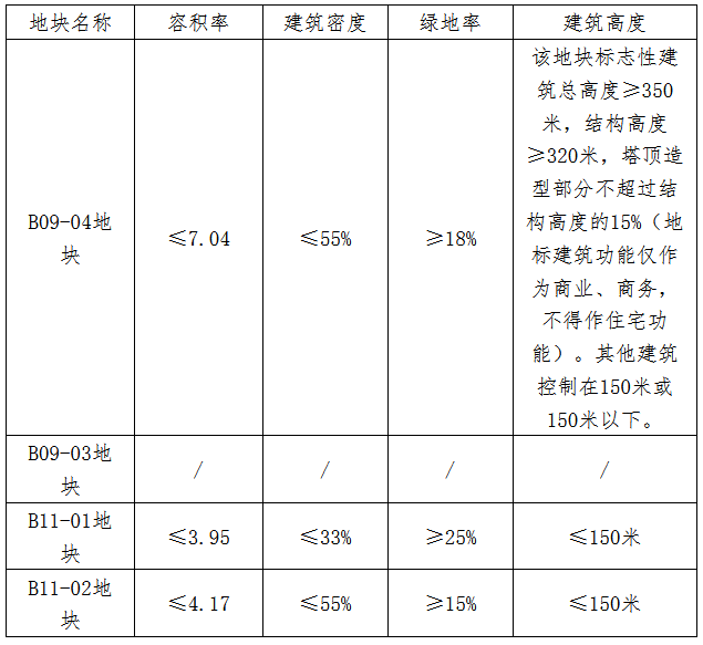 国鸿新瑞20亿元竞得浙江温州一宗商住用地 溢价率25.06%-中国网地产