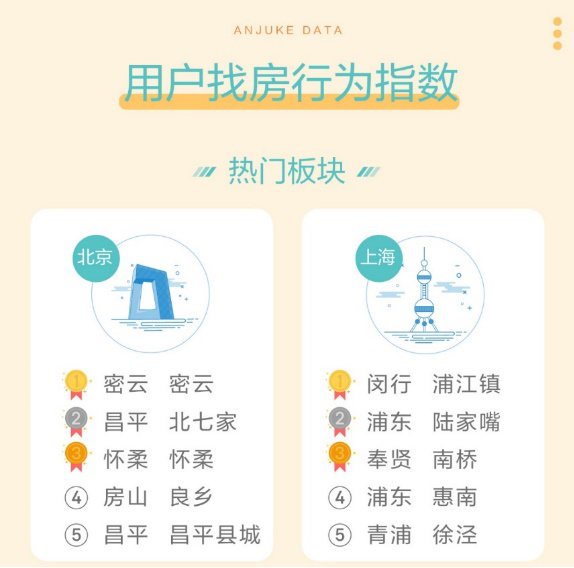 机构：一线房市走势分化 上海、深圳市场热度高-中国网地产