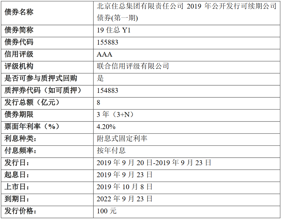 北京住总：8亿元可续期公司债券在上交所上市 票面利率4.20%-中国网地产
