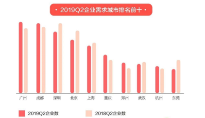 58同城、安居客發佈環渤海樓市報告：北京住宅投資增速領先 熱點城市房價平穩-中國網地産