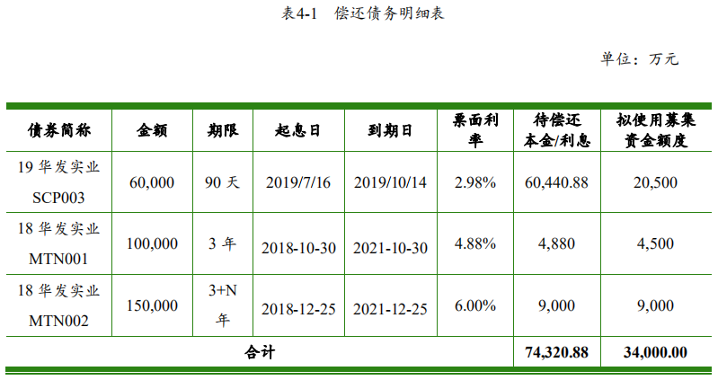 华发股份：成功发行3.4亿元超短期融资券 利率3.47%-中国网地产