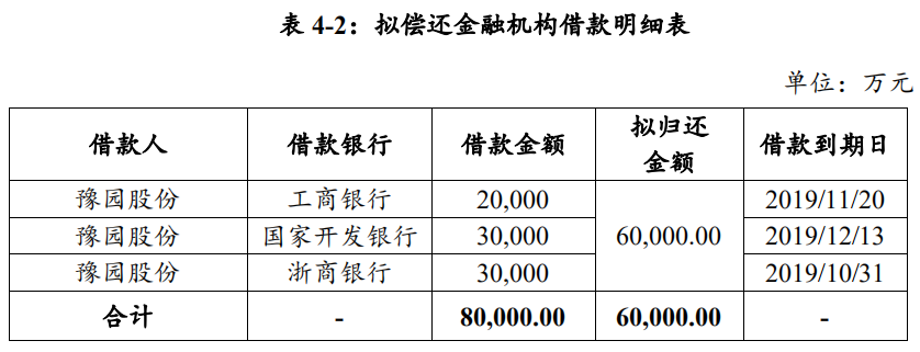 豫园股份：成功发行5亿元短期融资券 利率3.62%-中国网地产
