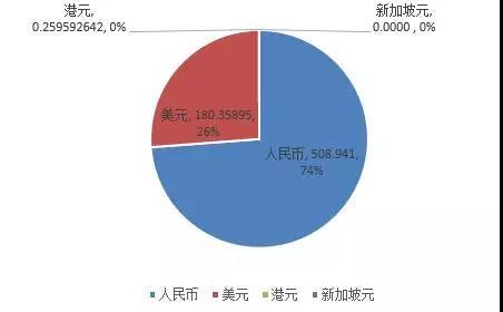 9月40房企融资大幅上涨87.25% “横盘震荡”行情最是让人迷惑-中国网地产