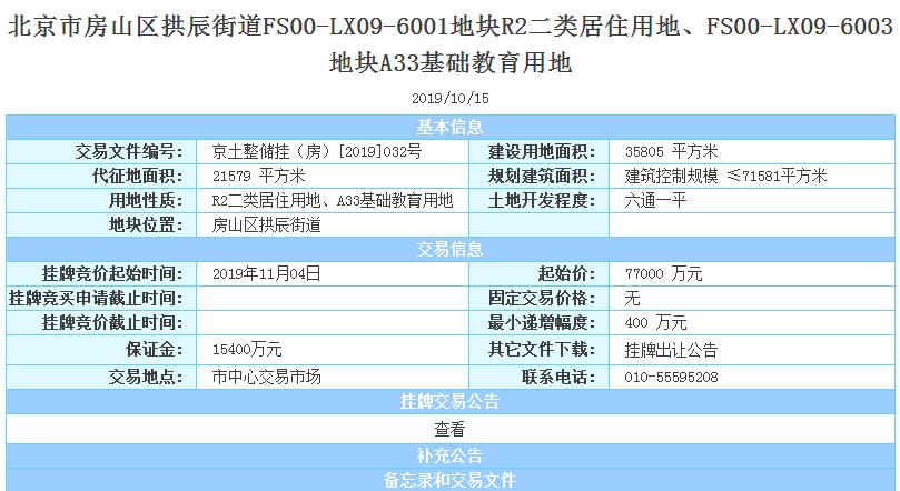 北京房山区7.7亿元新挂牌1宗共产房地块 销售均价29000元/㎡-中国网地产