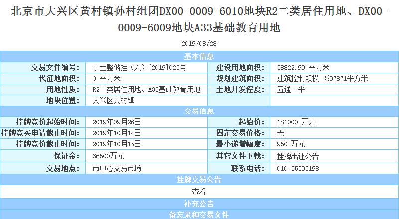 追加9000万！融创联合体20.3亿元竞得北京大兴黄村地块 -中国网地产