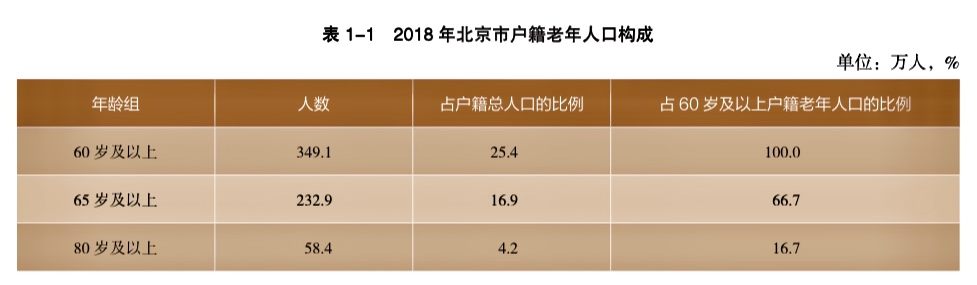 北京60岁及以上老人首超户籍总人口1/4-中国网地产