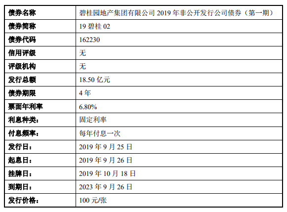 碧桂园地产集团18.5亿元债券将上市 利率为6.8%-中国网地产