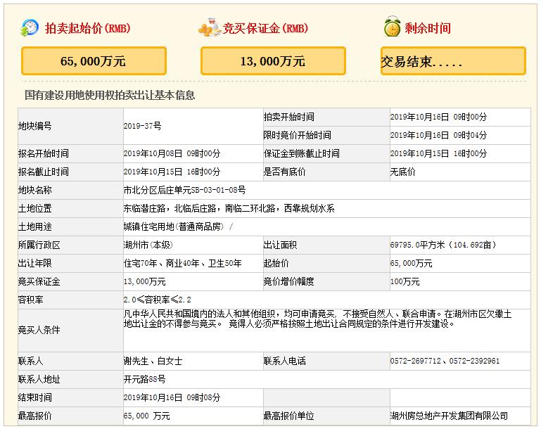 浙江湖州1宗商住用地6.5亿元成功出让 -中国网地产