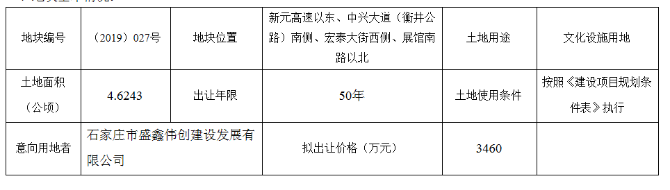石家庄栾城区发布国有建设用地使用权出让意向公示-中国网地产