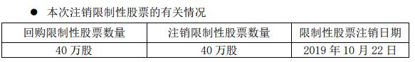 華夏幸福：回購並登出2名激勵對象所持有的40萬股股票-中國網地産