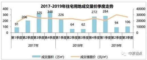 机构：北京前三季度经营性用地供应31宗 拟还有37宗地挂出-中国网地产