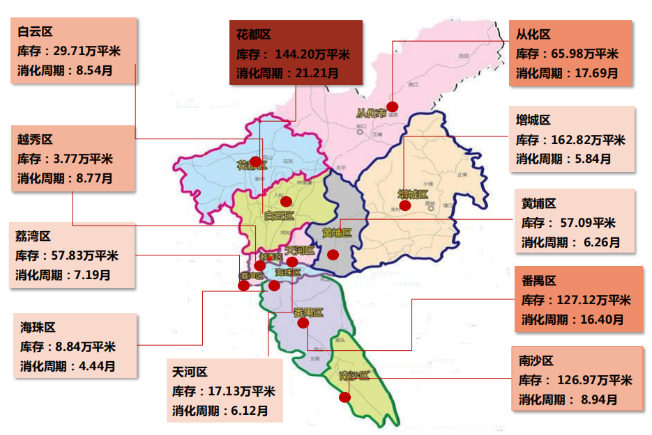 机构：广州前三季度商品住宅共成交67975套 同比下降1.24%-中国网地产