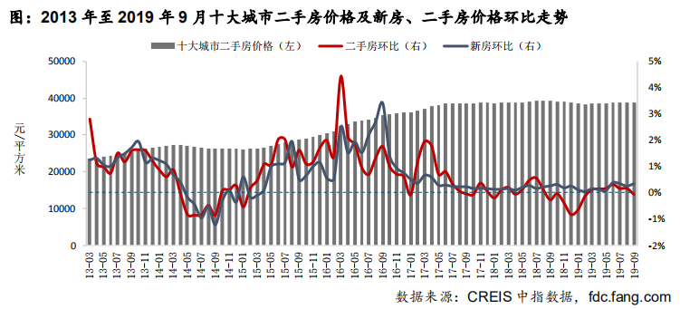机构：三季度百城房价表现平稳 重点城市成交规模稳中有降-中国网地产