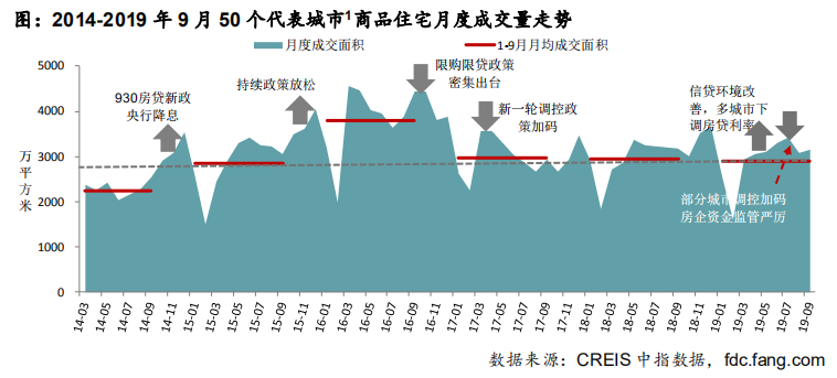 機構：三季度百城房價表現平穩 重點城市成交規模穩中有降-中國網地産