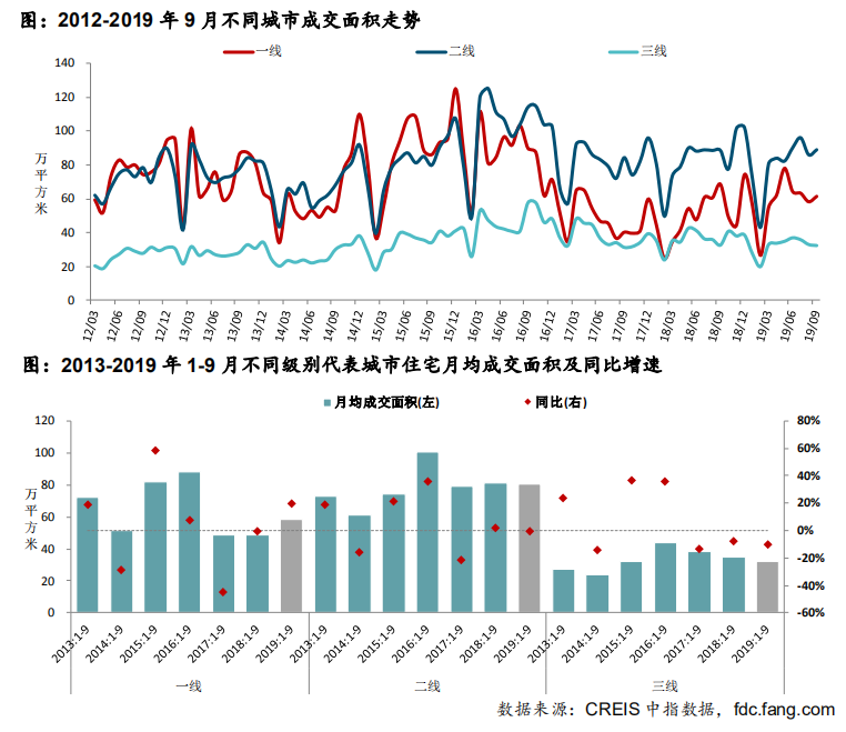 機構：三季度百城房價表現平穩 重點城市成交規模穩中有降-中國網地産