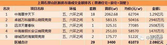 机构：上周北京新房成交市场量跌价涨-中国网地产