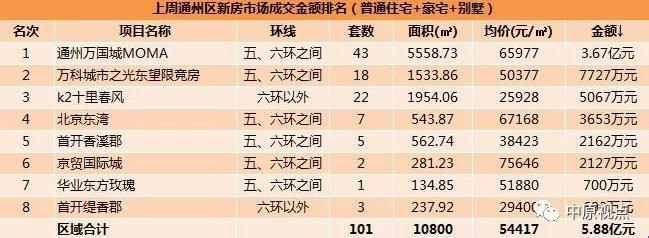 机构：上周北京新房成交市场量跌价涨-中国网地产