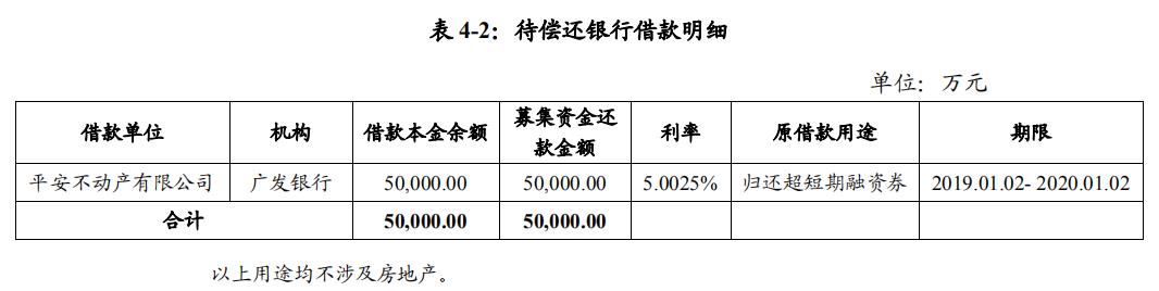 平安不动产：成功发行10亿元超短期融资券 票面利率3.30％-中国网地产