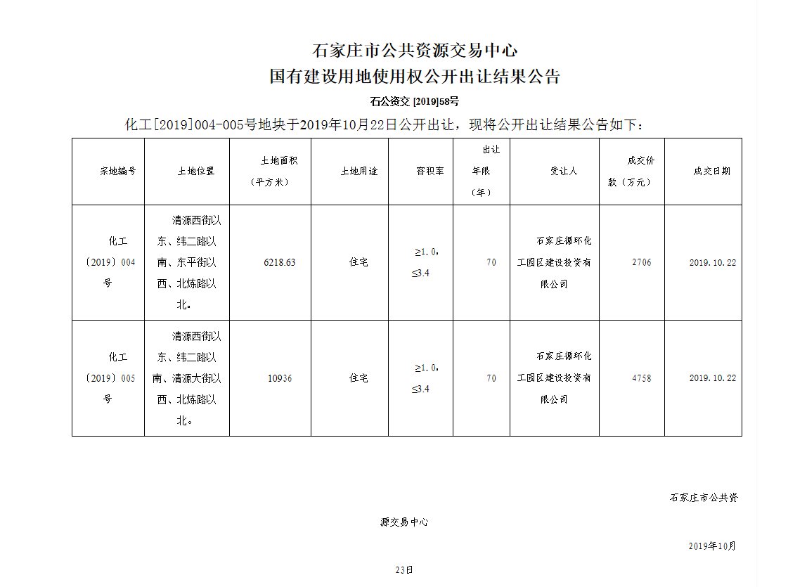 石家庄循环化工园区以7464万竞得两宗土地-中国网地产