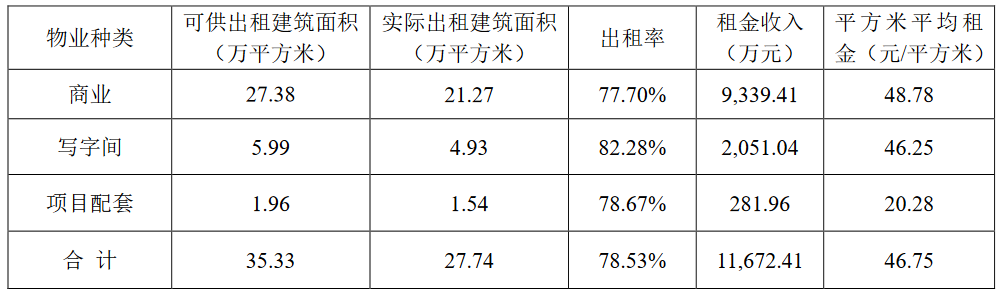 蓝光发展：前9月房地产业务实现销售额715.19亿元 同比增6.61%-中国网地产