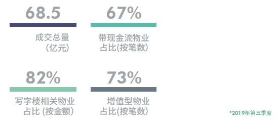 机构：第三季度上海商务园区写字楼空置率环比下降0.8%至16.5%-中国网地产
