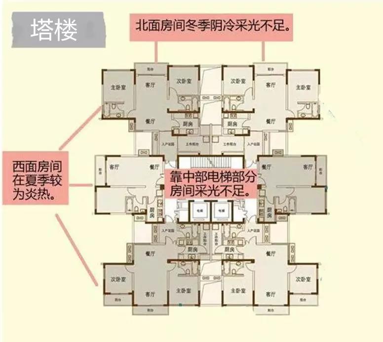 思达·九里风华：买房你知道板楼与塔楼的区别吗 点这里-中国网地产