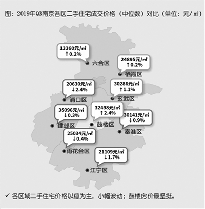 三季度南京二手房成交同比涨43%-中国网地产