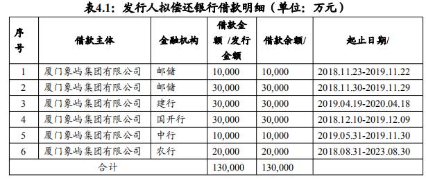 厦门象屿：成功发行10亿元超短期融资券 票面利率2.65%-中国网地产