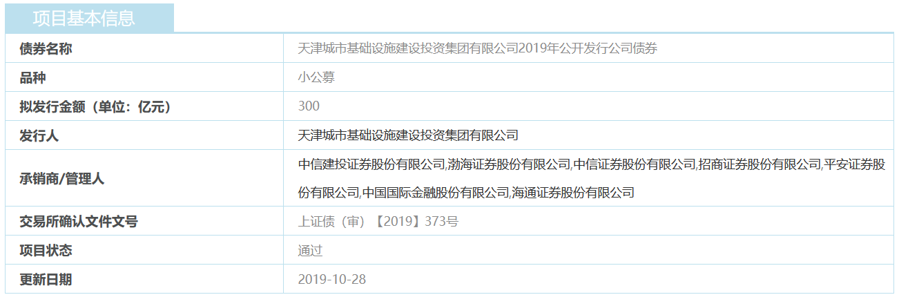 天津城投集团：300亿元小公募公司债券获上交所通过-中国网地产