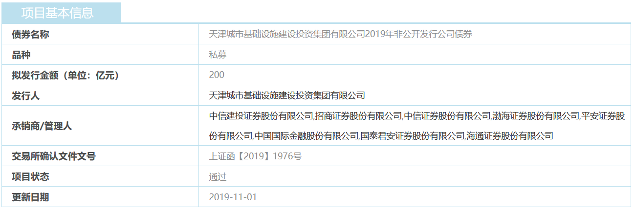 天津城投集团：200亿元非公开发行公司债券获上交所通过-中国网地产