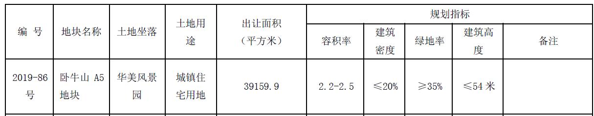 中海4.23億元競得江蘇徐州泉山區1宗住宅地塊-中國網地産