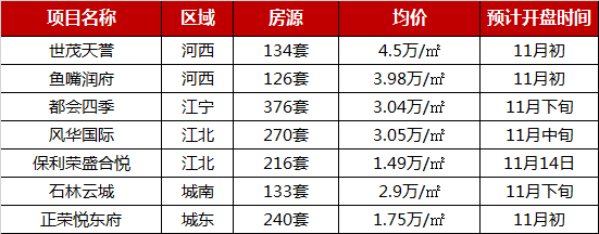 2019年1-10月南京项目销售市场成交受挫 跌幅超6成-中国网地产