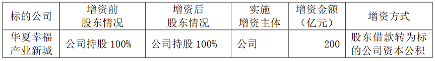华夏幸福：拟对4家公司增资450亿元-中国网地产