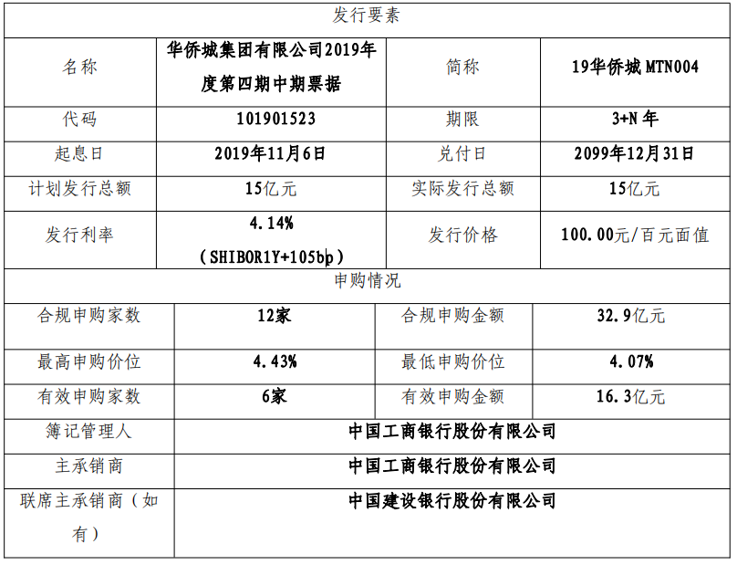 华侨城：成功发行15亿元中期票据 利率4.14%-中国网地产