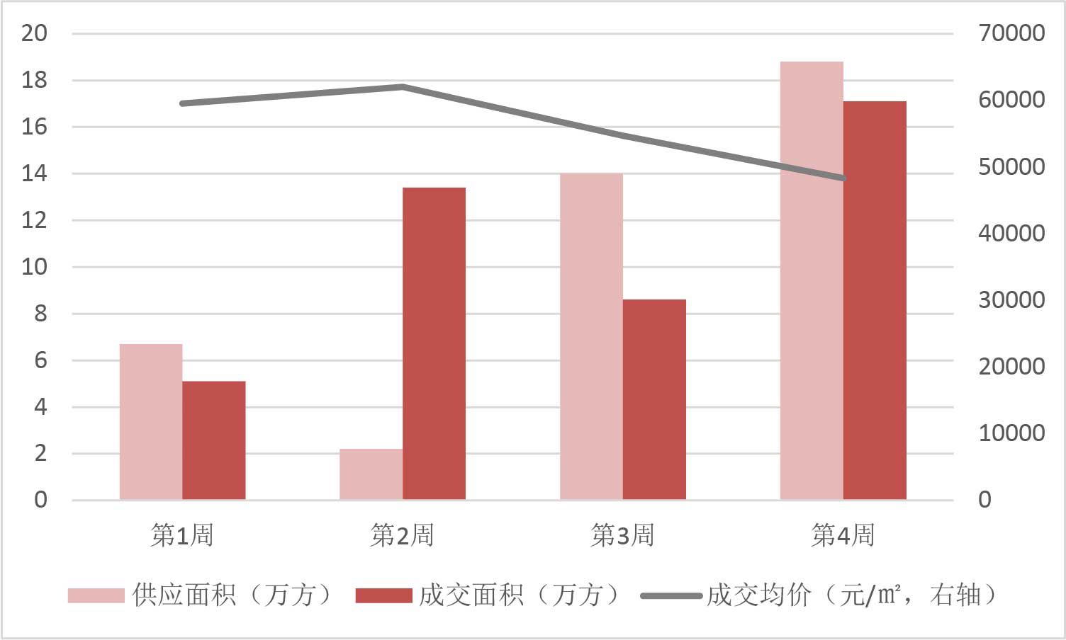 10月上海市場分析報告：“銀十”缺席 市場持續承壓-中國網地産