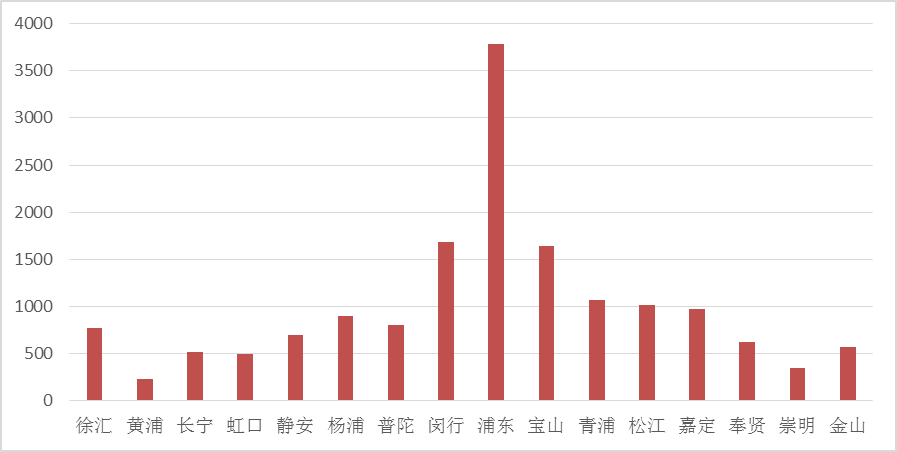 10月上海市場分析報告：“銀十”缺席 市場持續承壓-中國網地産