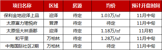 2019年1-10月太原项目销售“银十”平淡 仅10盘入市-中国网地产