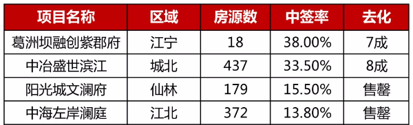 10月南京市场分析报告：量跌价稳 市场节奏放缓-中国网地产