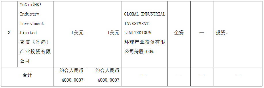 华夏幸福：对外投资8家公司 金额合计约5.58亿元-中国网地产