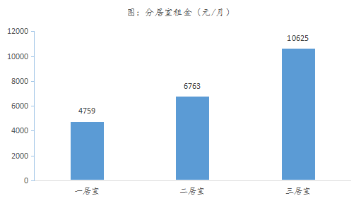 2019年10月上海二手房市场月报 “银十”并未迎来大幅升温-中国网地产