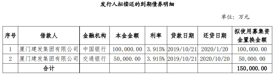 厦门建发集团：成功发行15亿元中期票据 票面利率4.47%-中国网地产