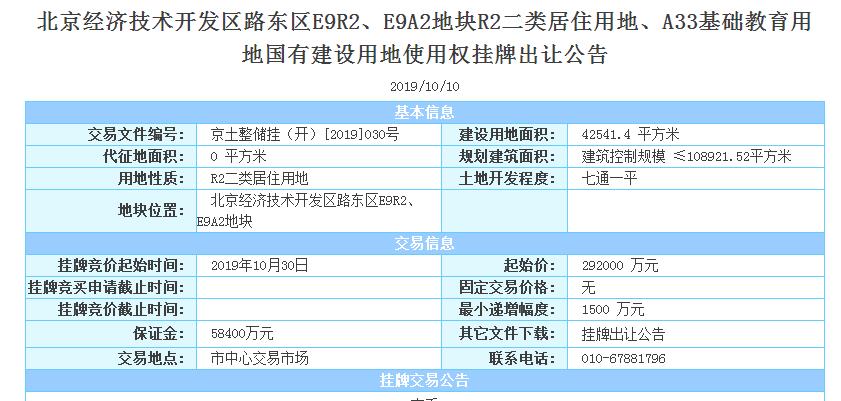山西通建30.7亿元竞得北京亦庄1宗居住用地 溢价率5.14%-中国网地产