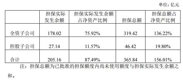 北京城建：向上海金茂提供不超过4.8亿元反担保-中国网地产