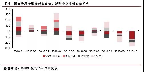 機構：10月中資房企凈融資額再創新低-中國網地産
